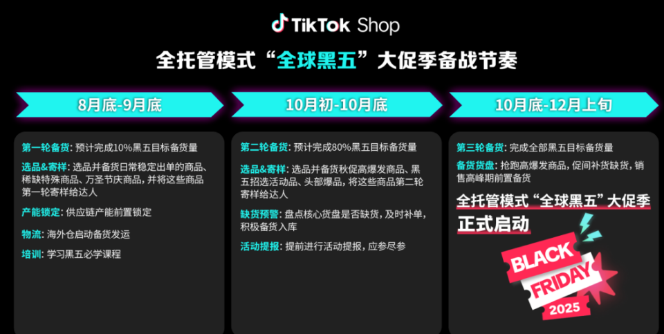 亚马逊黑色星期五是哪一天?2025年各大跨境电商平台黑五大促时间表