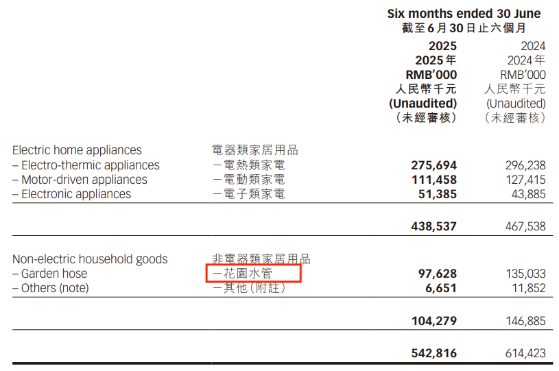 小众户外灯具爆发，卖家30天拿下200万