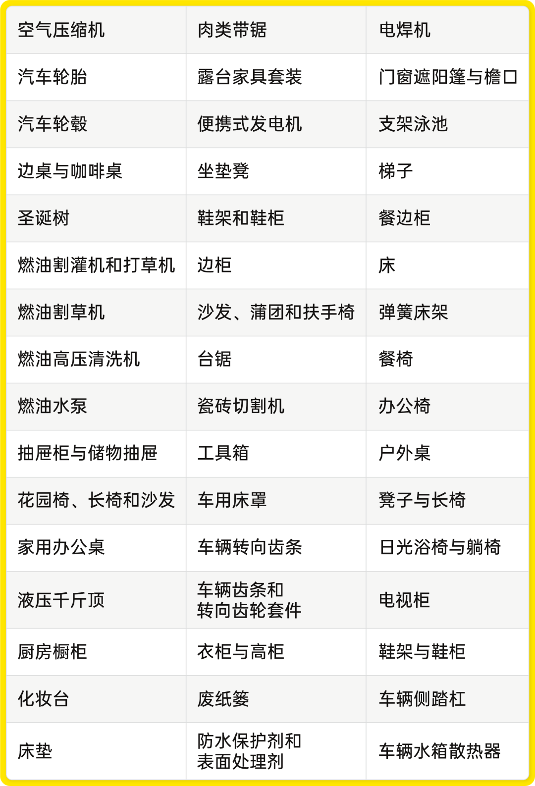 87亿比索的赛道，14%的增速：墨西哥组装家具市场值得入场！