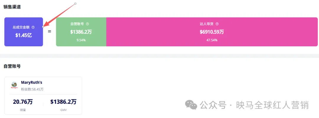 老外抢疯了！周销5万单、3秒卖1瓶，这个“小众维生素”凭啥火遍海外？