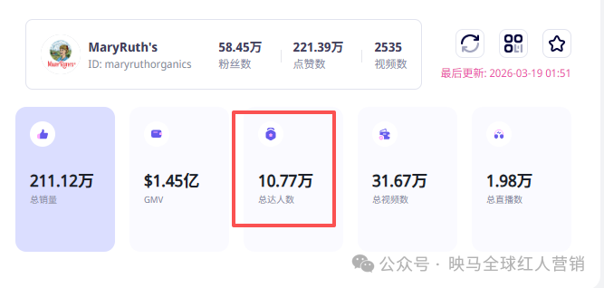 老外抢疯了！周销5万单、3秒卖1瓶，这个“小众维生素”凭啥火遍海外？