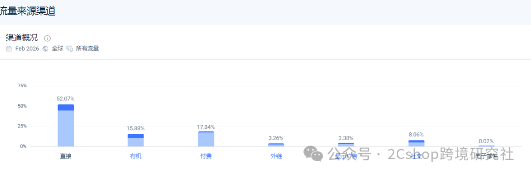 十几块成本卖到上百美金，这个冷门品类在海外悄悄赚翻了