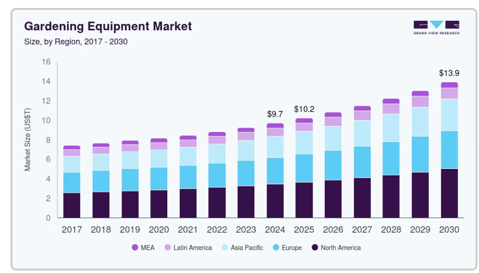 小众户外灯具爆发，卖家30天拿下200万