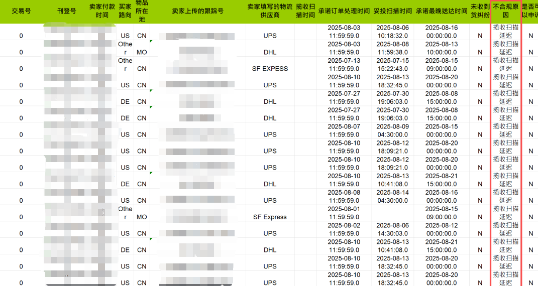 eBay直邮服务标准考核界面升级及常见问题解答