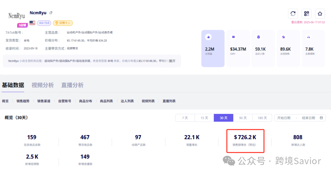 破局丨传统代工企业转型跨境，月销72万刀！
