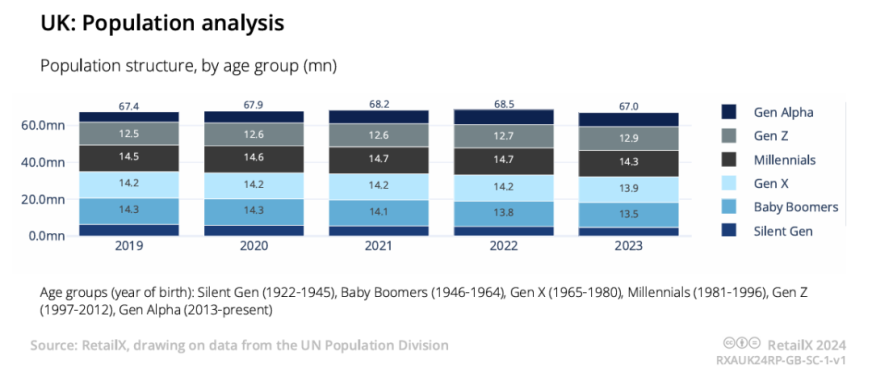 深度解析丨TikTok Shop站点解读之【英国】篇