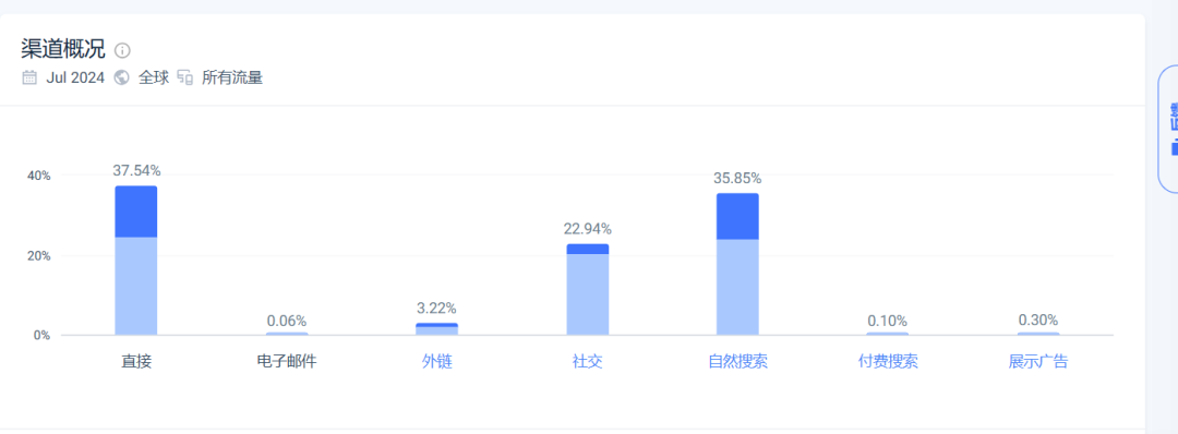 高达16亿次曝光，小众市场引爆商机，一小时收入6万美金