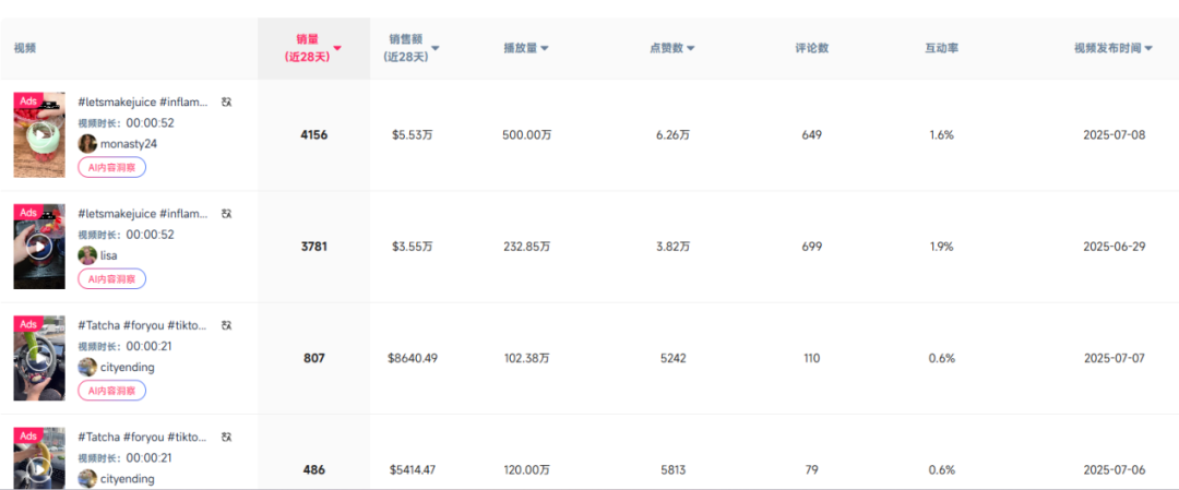 中国便携榨汁机18天登顶TikTok 美国市场月销274万元​