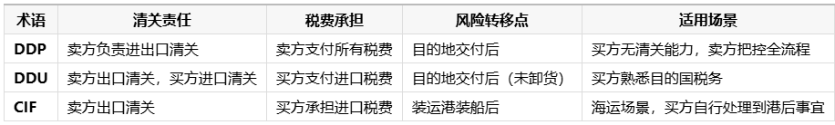 外贸与其他术语的对比