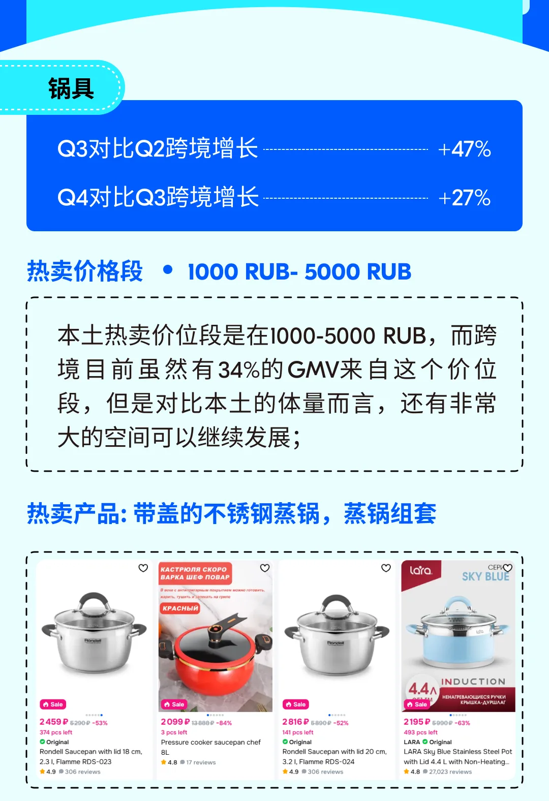 Ozon 卖家必看：Q3 厨卫与汽摩品类备货攻略