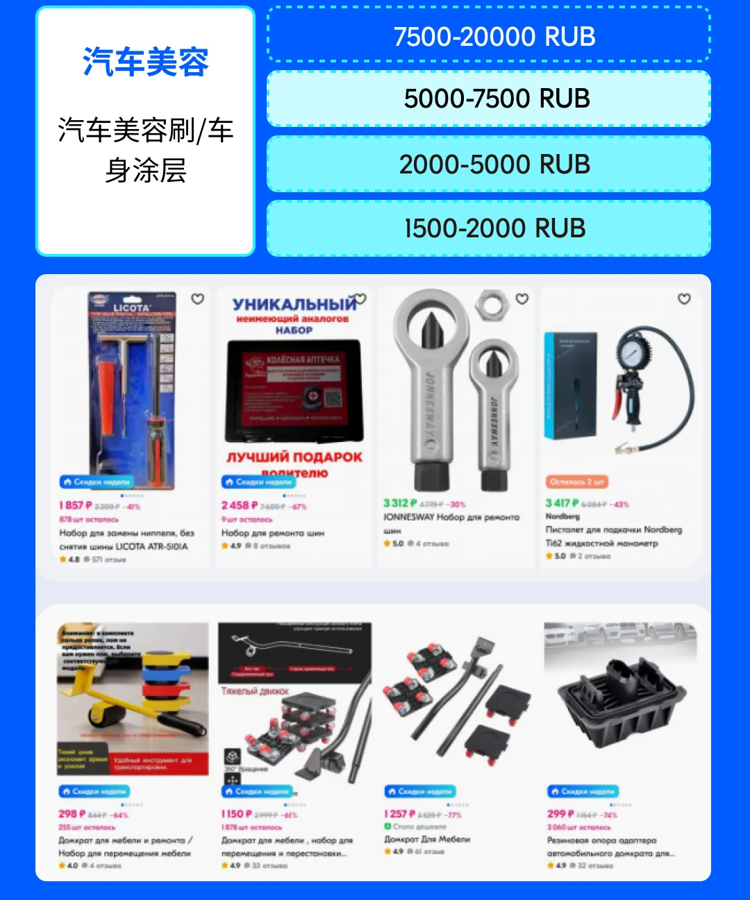 Ozon 卖家必看：Q3 厨卫与汽摩品类备货攻略