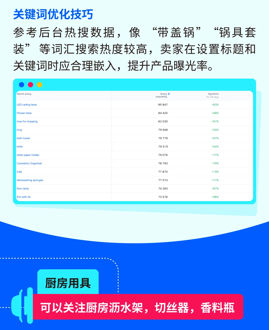 Ozon 卖家必看：Q3 厨卫与汽摩品类备货攻略