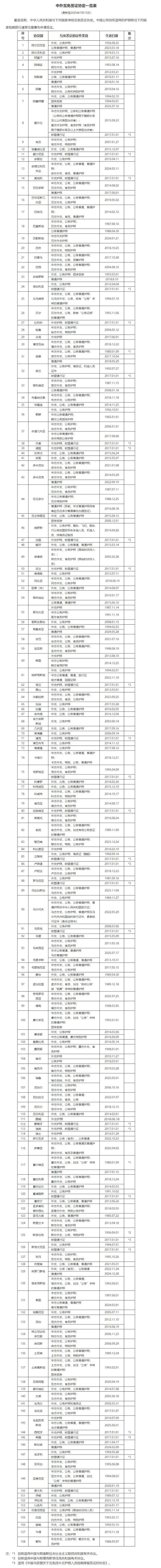中国和马来西亚互免签证协定今日生效！两国公民可免签停留30天