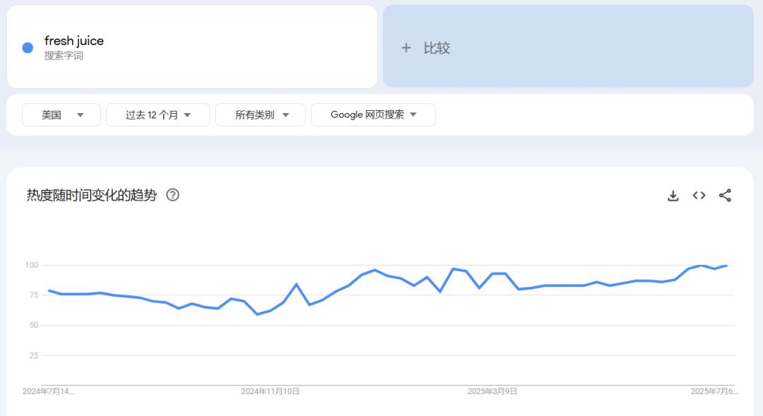中国便携榨汁机18天登顶TikTok 美国市场月销274万元​
