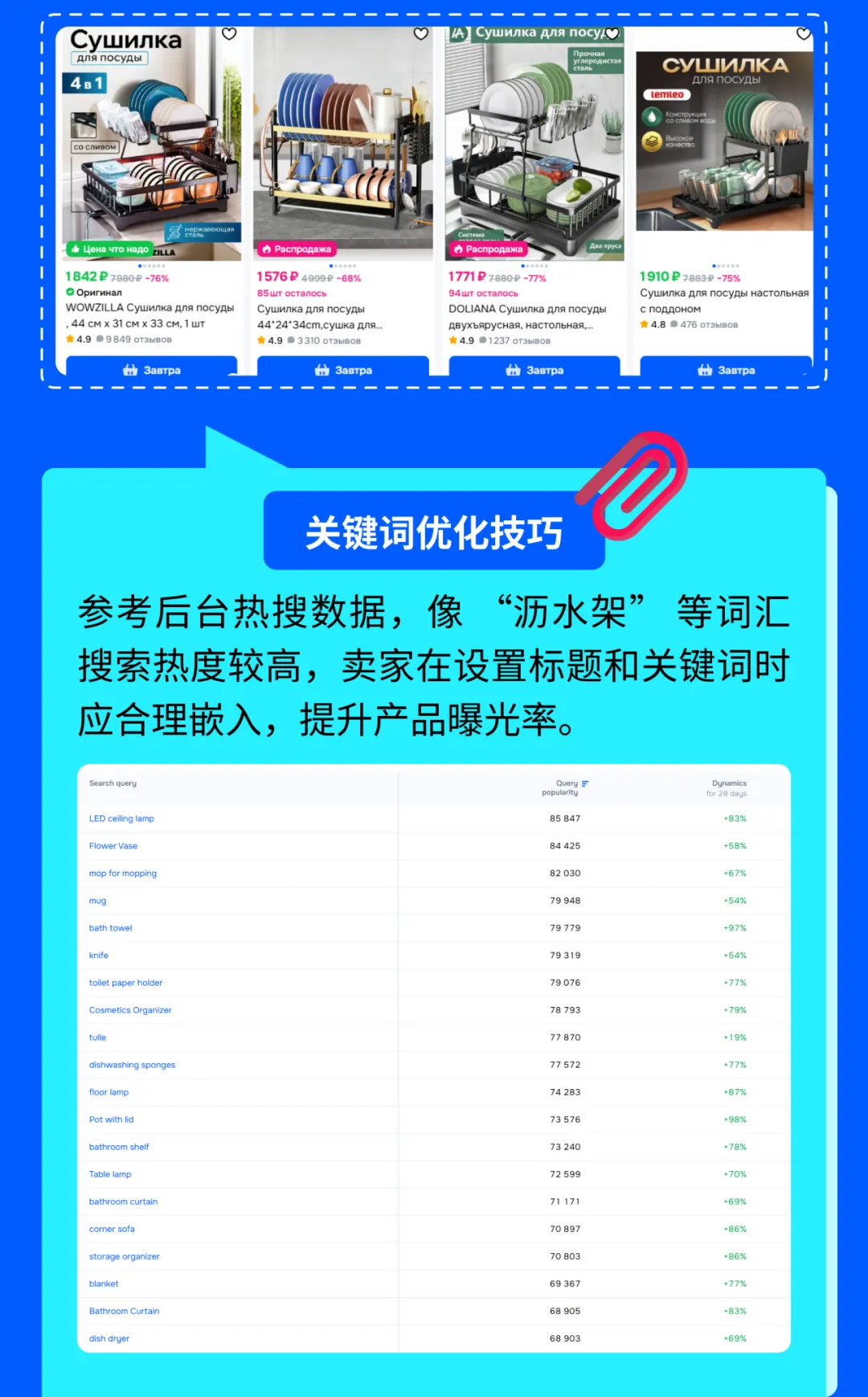 Ozon 卖家必看：Q3 厨卫与汽摩品类备货攻略