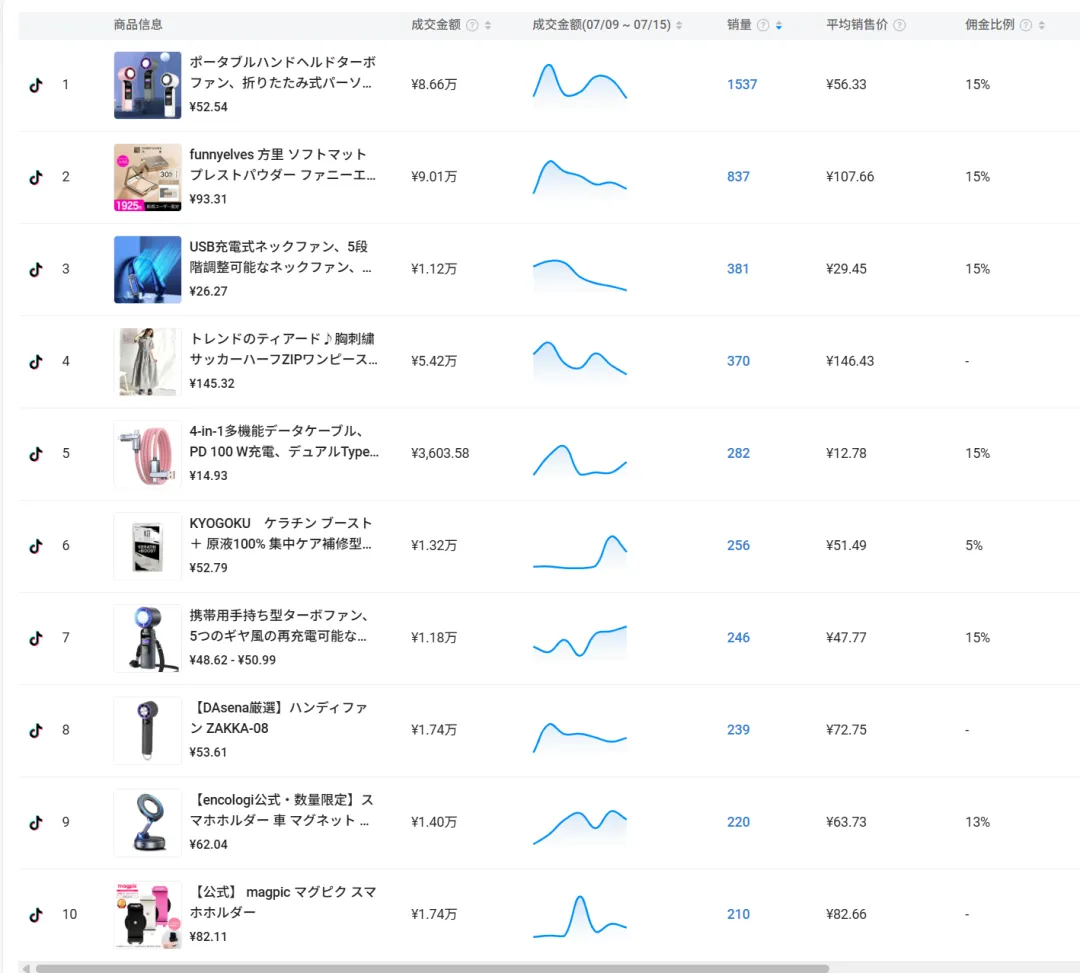TikTok日本站电商红利揭秘 中国卖家如何拿下高消费力市场​