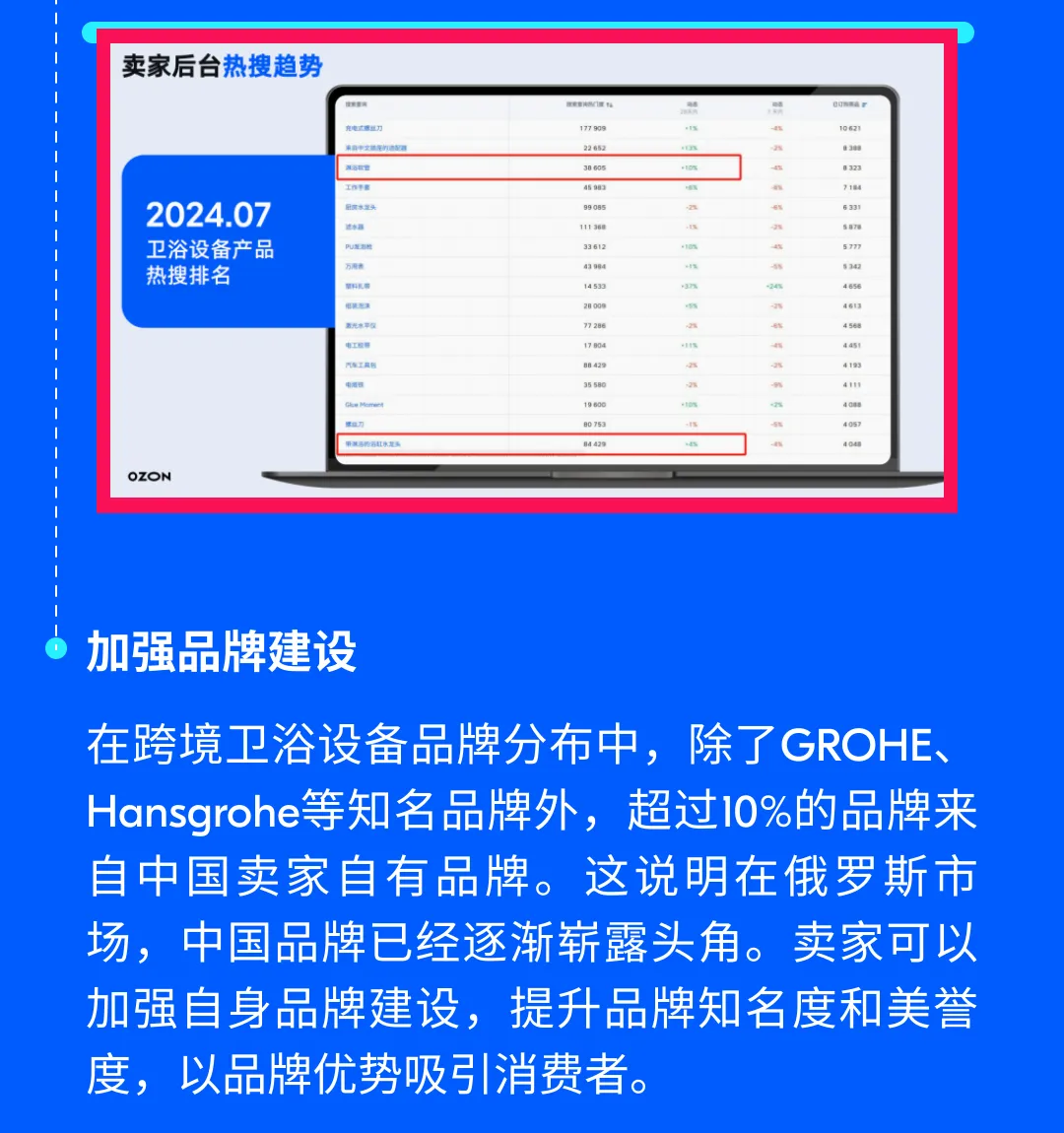 Ozon 卖家必看：Q3 厨卫与汽摩品类备货攻略