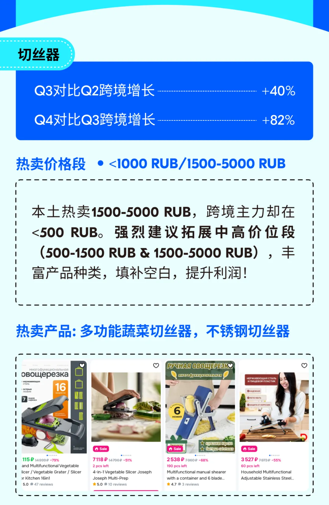 Ozon 卖家必看：Q3 厨卫与汽摩品类备货攻略