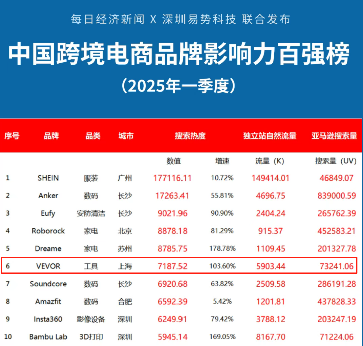 冷门赛道爆发！中国储能企业3年海外营收从3万飙至37亿​