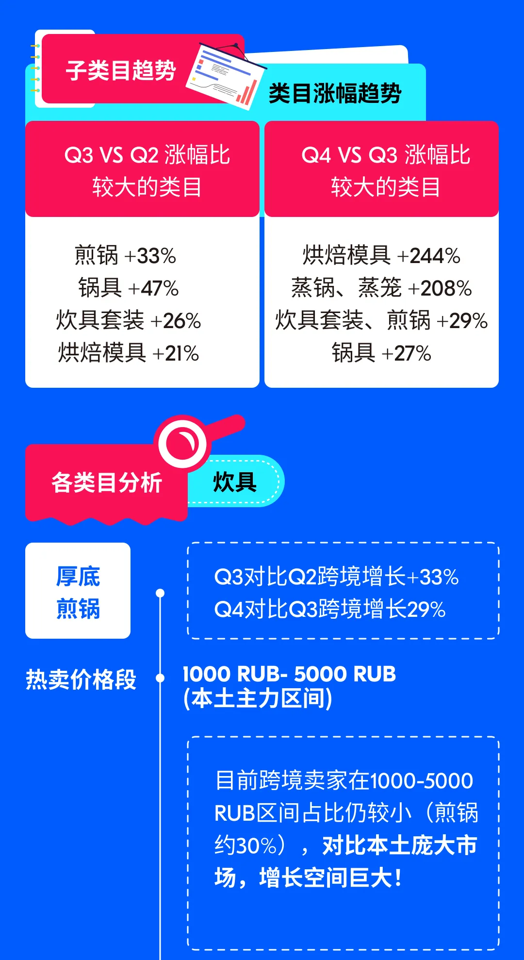 Ozon 卖家必看：Q3 厨卫与汽摩品类备货攻略