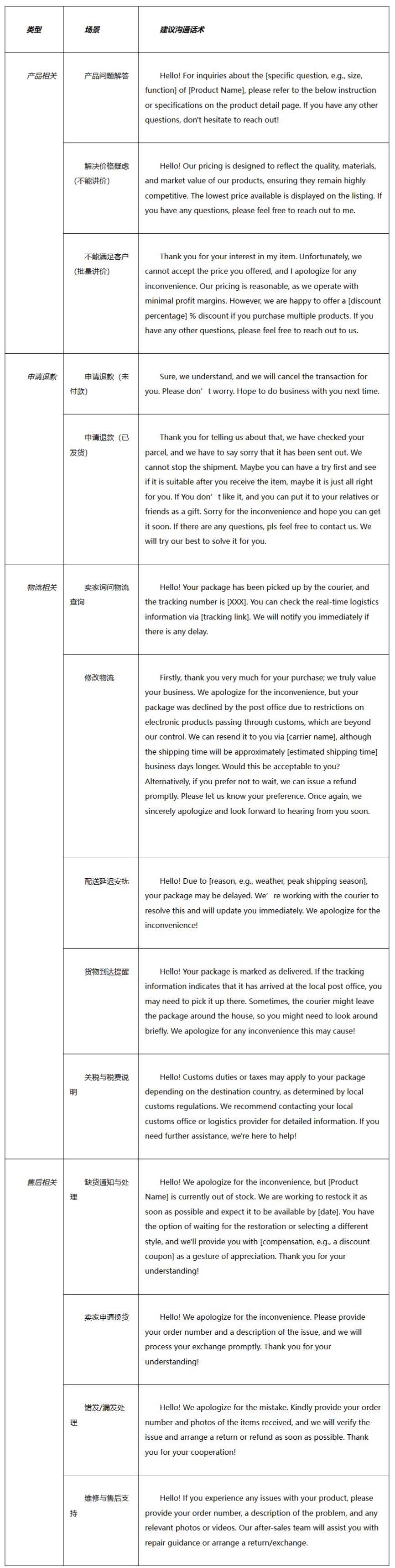 eBay推出站内信沟通模板，助力卖家提升转化与买家满意度