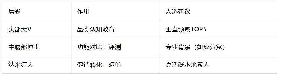 东南亚红人营销新趋势：KOC带货力超顶流 信任经济崛起​