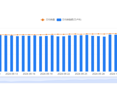 摊牌了！这个类目成Ozon热销？三大产品上榜，抓住这波风，狠狠“赚上一笔”！