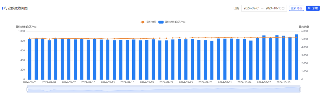 摊牌了!这个类目成Ozon热销?三大产品上榜,抓住这波风,狠狠“赚上一笔”!