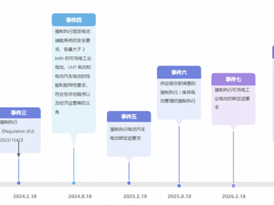阿里巴巴国际站欧盟电池法合规要求指南
