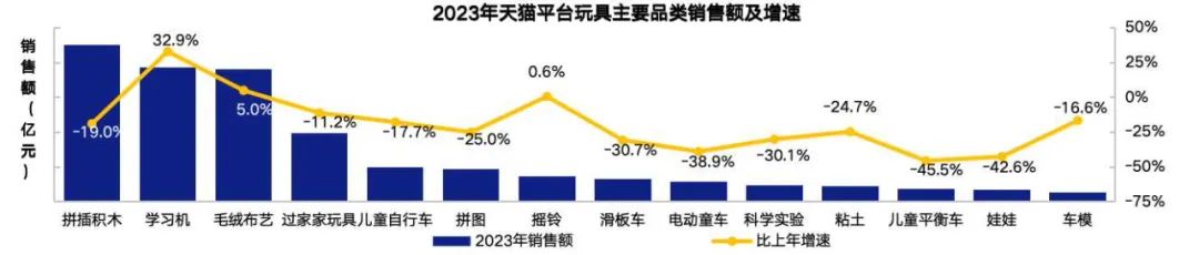 《2024中国玩具和婴童用品行业发展白皮书》发布
