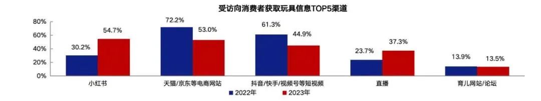 《2024中国玩具和婴童用品行业发展白皮书》发布
