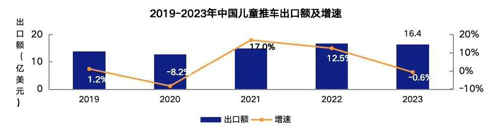 《2024中国玩具和婴童用品行业发展白皮书》发布