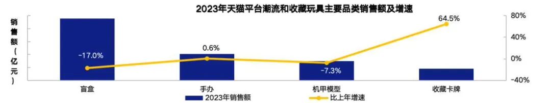 《2024中国玩具和婴童用品行业发展白皮书》发布