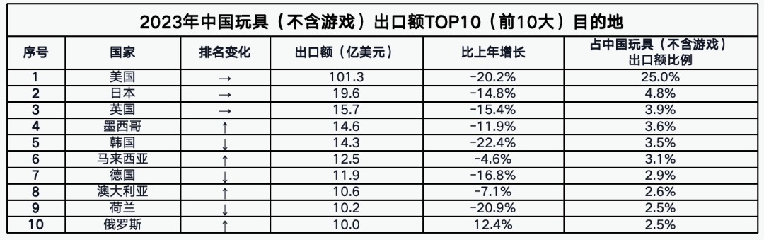 《2024中国玩具和婴童用品行业发展白皮书》发布