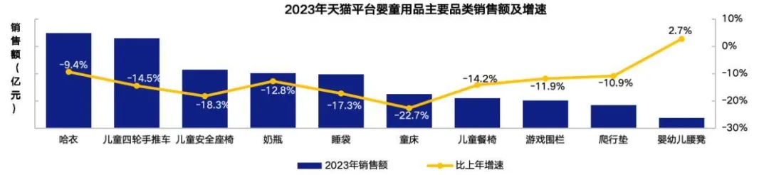 《2024中国玩具和婴童用品行业发展白皮书》发布