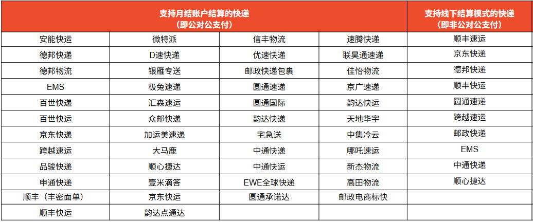 Shopee快递寄送(平台下单)功能全解析:功能特点/支付模式/操作流程详解