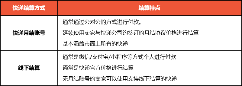 Shopee快递寄送(平台下单)功能全解析:功能特点/支付模式/操作流程详解