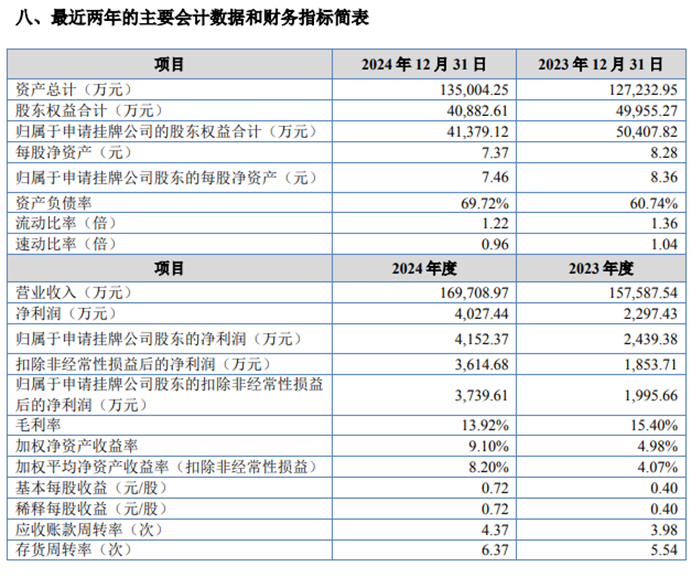小米生态链企业纯米科技新三板挂牌：年营收近17亿，但小米依赖症成IPO最大障碍