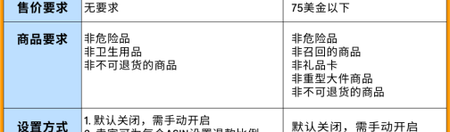 亚马逊部分退款功能详解：定义、作用、开启步骤及追踪方法