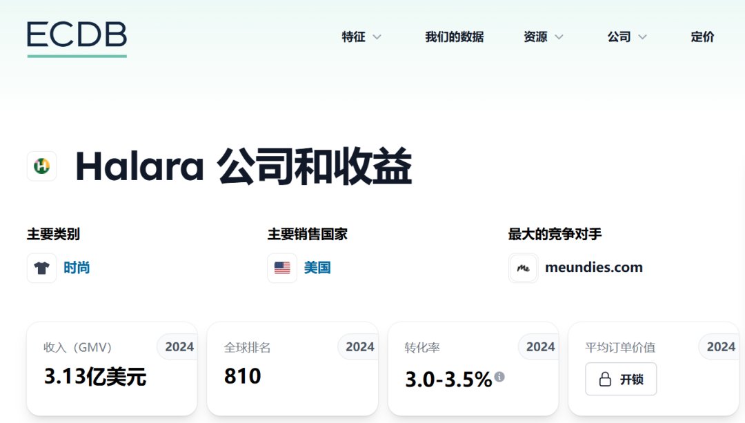 一条裙子年销3.13亿美金，这个品牌在TikTok闷声发大财！
