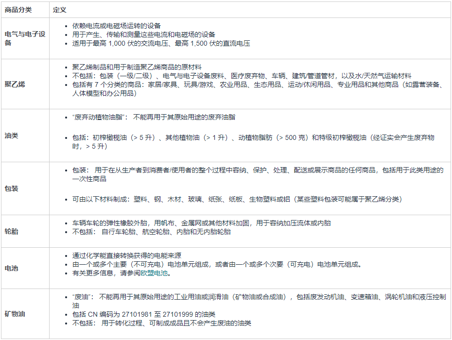 亚马逊意大利EPR新规生效：电气电子、电池、包装等七类商品需注册并支付生态贡献费