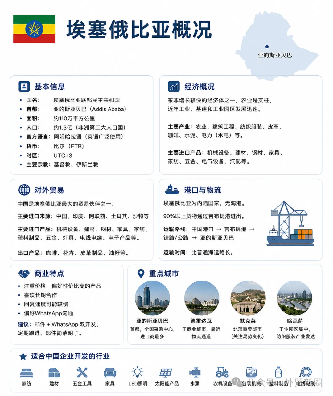 图片 开发埃塞俄比亚市场,可以试试这5个方法