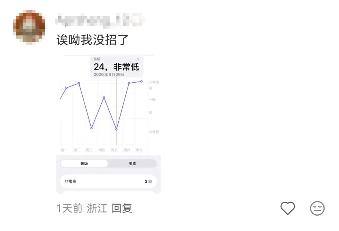 图片 睡眠,正在被AI重新定义的万亿市场…