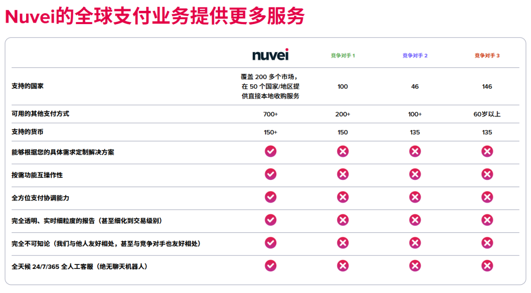 Nuvei收购Payoneer派安盈，跨境卖家真正该关心什么？