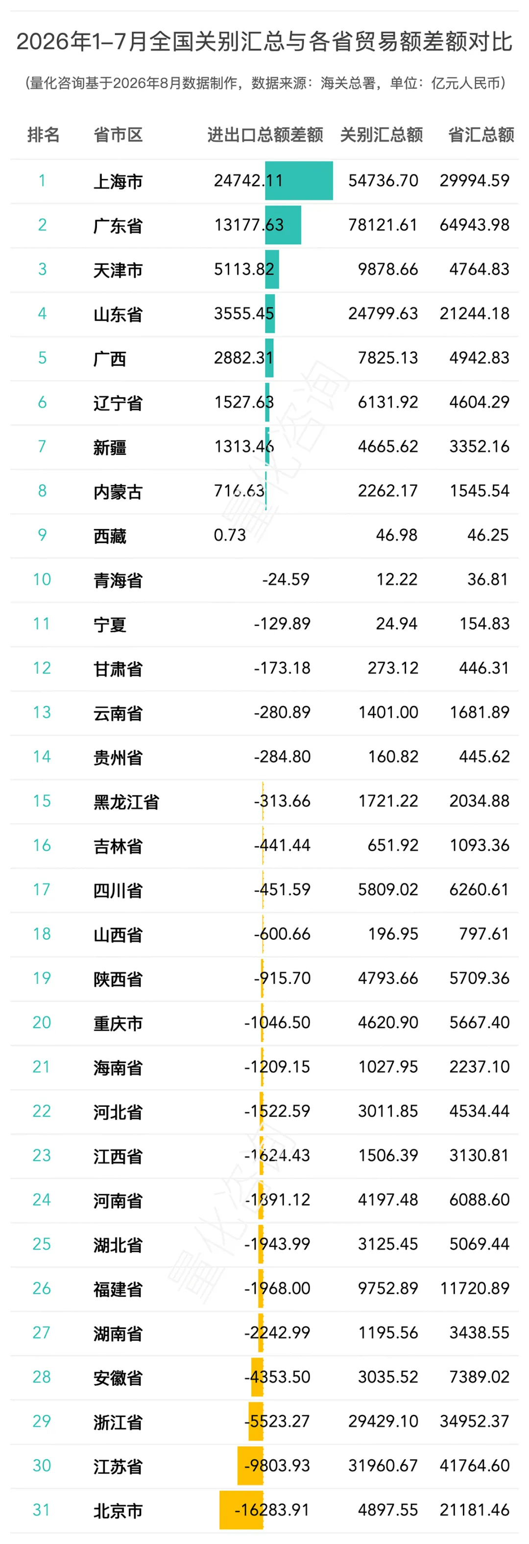 图片 2026年1-7月全国42个海关关别进出口贸易额分析及排名榜单