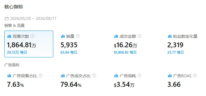 30天成交126万美元！国产挂烫机如何靠TikTok打入美国市场？