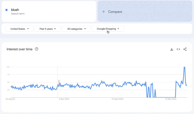 2026年谷歌趋势Google Trends上最热门的产品有哪些？
