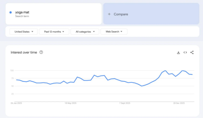 2026年谷歌趋势Google Trends上最热门的产品有哪些？