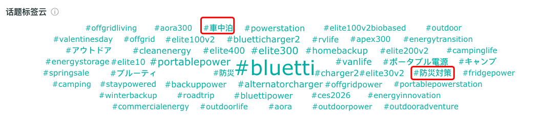 冲刺上市背后，BLUETTI是如何把“户外电力”讲成一种生活方式的？