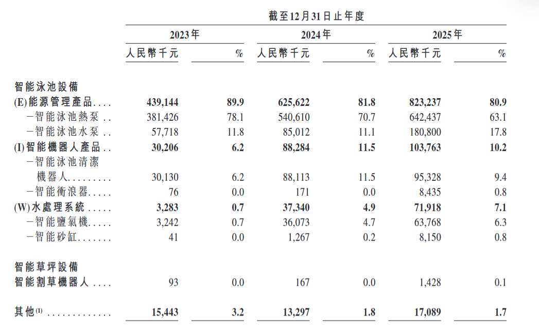 年入10亿，深圳老厂房跑出一个“第一股”